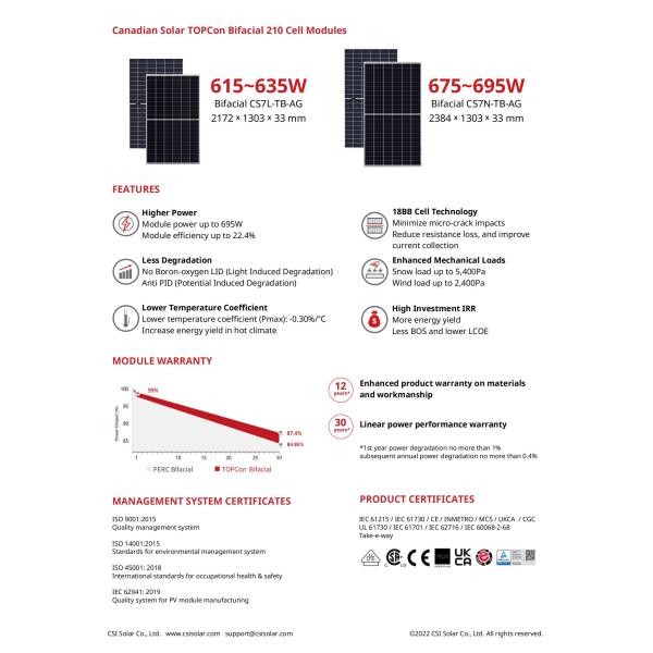 солнечное 615W 620W канадское все черные панели солнечных батарей панелей 625W 630W на крыше гаража