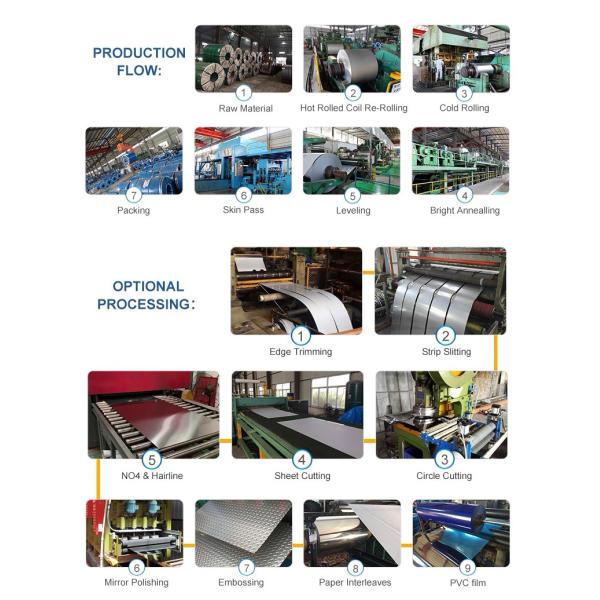 Гальванизированная стальная Prepainted катушка гальванизировала стальную катушку горячая окунутая гальванизированная сталь свертывает спиралью гальванизированную катушку