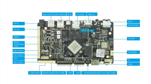 O EDP LCD Android industrial do apoio LVDS do entrada/saída de RK3399 HD MI encaixou o cartão-matriz do processador central