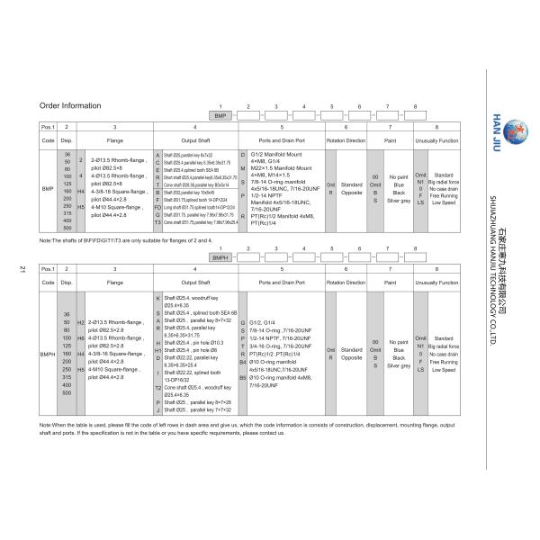 OMP MP H BMPH Series Hydraulic Motor 50ml/R 2 Bolt Flange 1'' Shaft