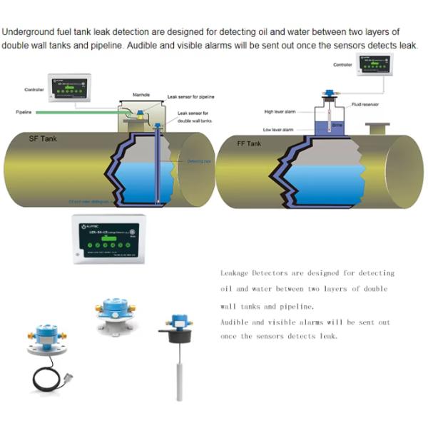 SF Fiberglass Frp Double Wall Underground Storage Tank Fuel Oil Gas Station Diesel Petrol Double Layer