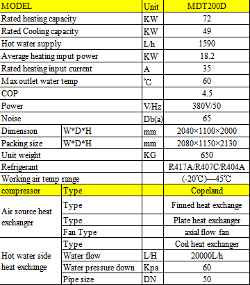 Swimming Pool Water Heater Heat Pump Energy Savings Heat Recovery System For Heating