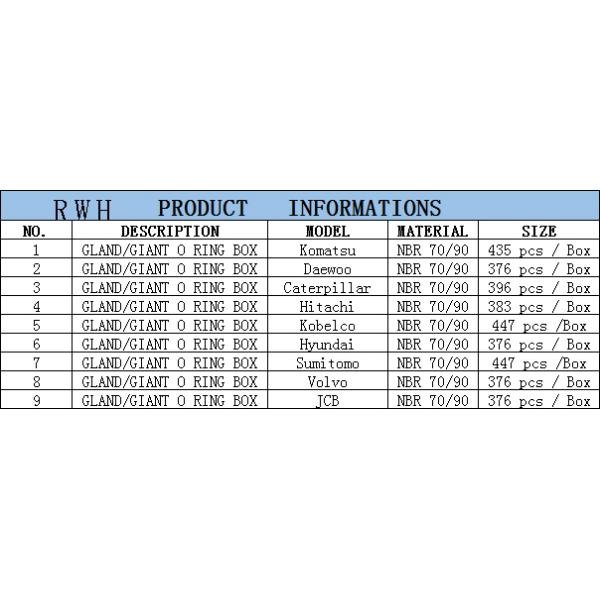 Коробка колцеобразного уплотнения NBR 70 для EC Volvo экскаватора подвергает ремонт механической обработке
