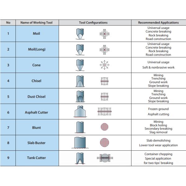 Диафрагма запасных частей выключателя TNB13A TNB14B гидравлическая износоустойчивая