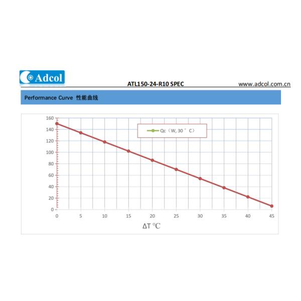 ATL150-24VDC Air to Liquid thermoelectric Cooler for Medical diagnostics and Analytical instrument