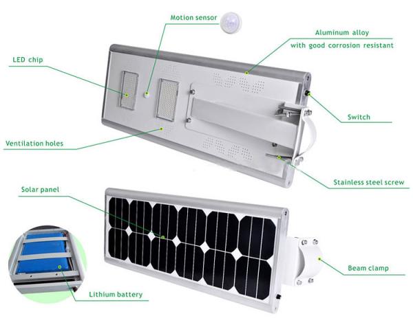 All in One/Integrated Solar LED Street Light with Motion Sensor