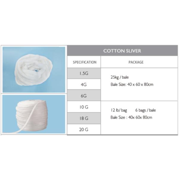 Cotton Sliver Medical Consumables Origin Factory Absorbent Cotton Coil For Cotton Balls Salon