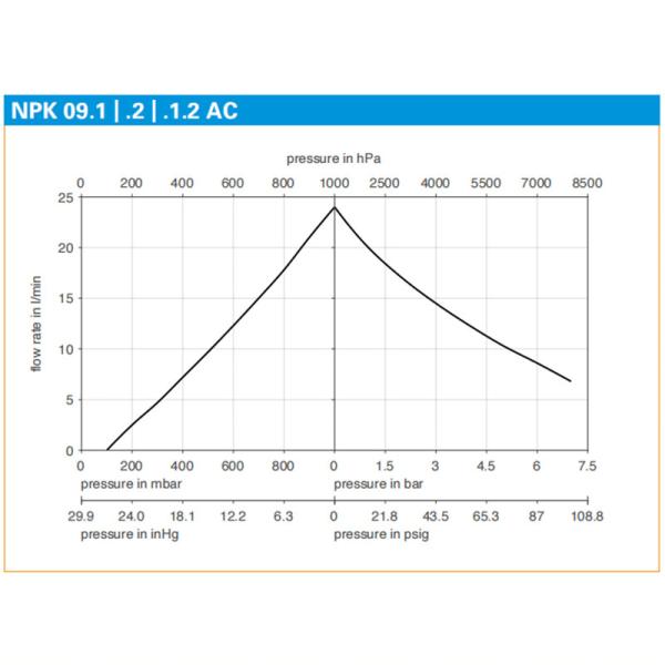 AC AC/NPK 09 вакуумного насоса NPK 09.1.2 поршеня качания Германии KNF/DC NPK 09