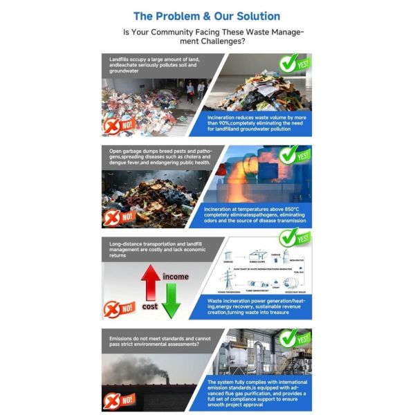 Trash Solid Waste Management To Energy Garbage Disposal Incinerator For Industrial Waste