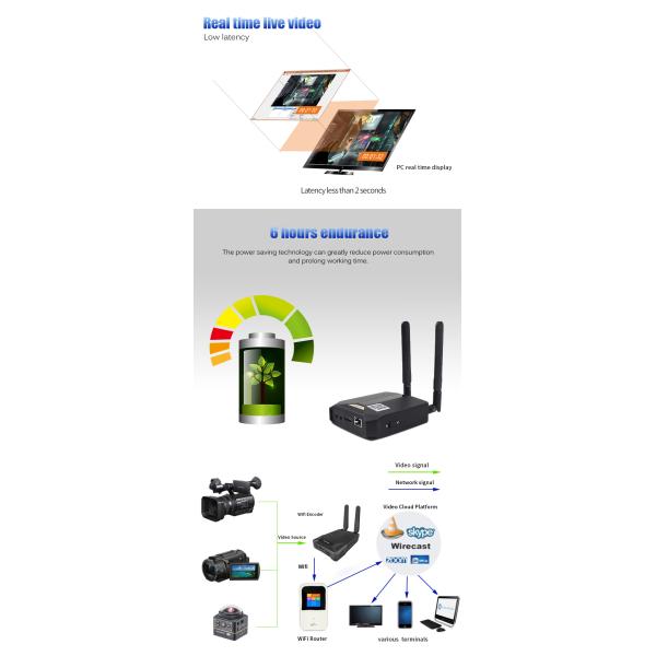 4G WIFI H.264 H.265 Video Encoder For Outdoor Live Streaming Via WIFI And Ethernet