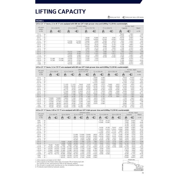 Korea Hyundai Excavator HX340HD Jindongyu Machinery With 1.44-2.3m3 Bucket Capacity