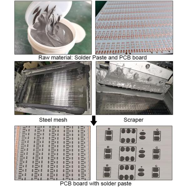 PCB печатной машины 2.0mm монтажной платы принтера затира припоя SIRA 120w SMT