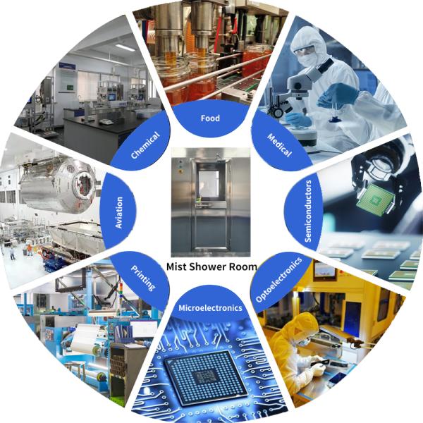 Limpeza e desinfecção de névoa de água Equipamento de sala limpa 350 kg Opções suportadas Personalizado