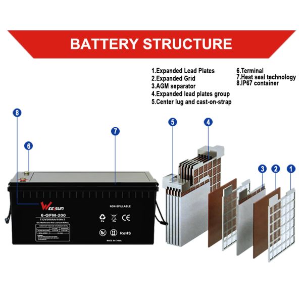 12v 200ah 250ah UPS Power Solar Battery Energy Storage Lead Carbon Gel Battery