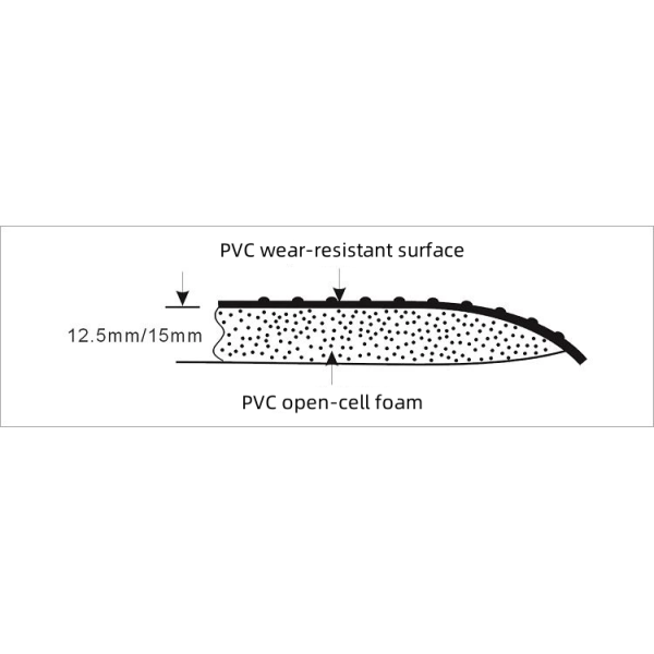 ESD Standing Comfort Mat | Anti-Fatigue PVC Foam Flooring