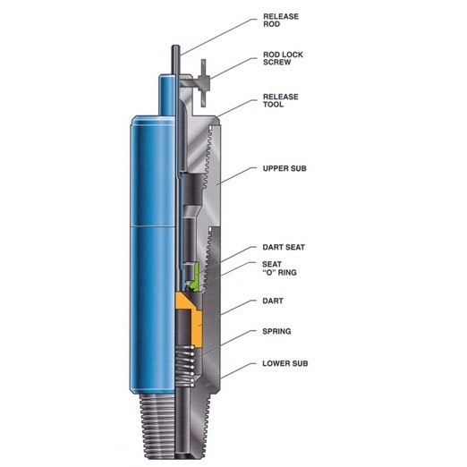 BOP / IBOP Downhole Drilling Tools Drill Stem And Lower Safety Valves
