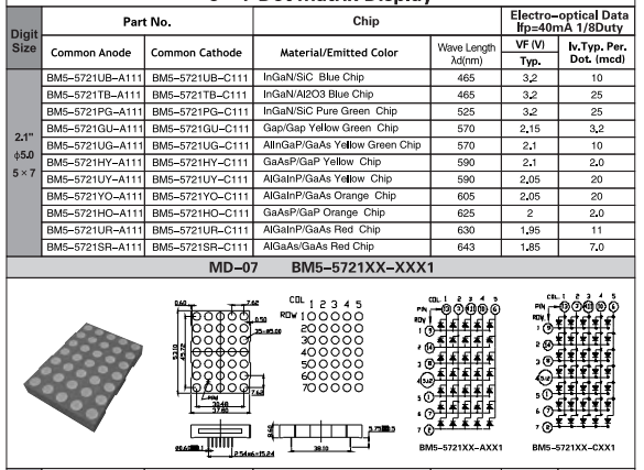 Grey Surface LED Dot Matrix Display With White Red Blue Color OEM ODM