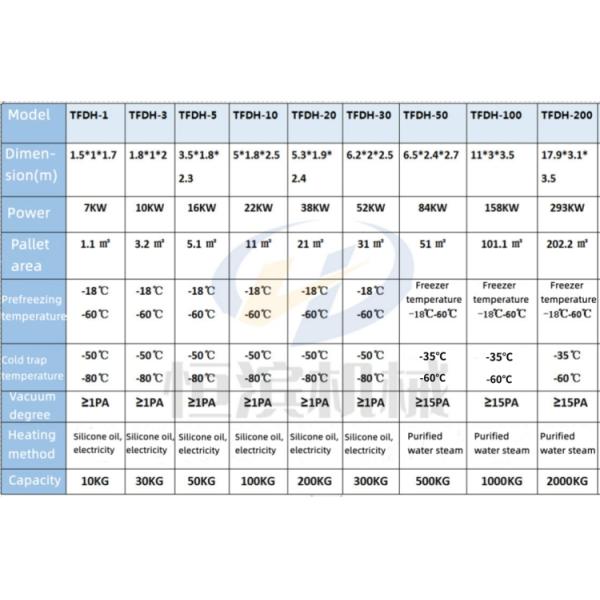 Промышленность пищевых напитков Вакуумные морозильные сушильные машины для фруктов овощей морепродукты