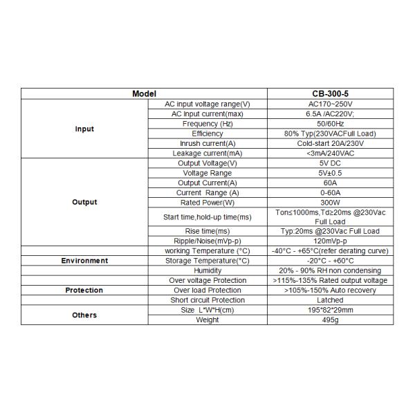 Ультратонкое напряжение тока отрегулировало переключая AC электропитания 220V к случаю DC 5V 300W 60A алюминиевому встроенный привод вентилятора преобразовывает