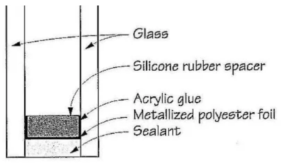 Energy Saving Insulated Glass Panels 6mm 9mm Tempered Vacuum