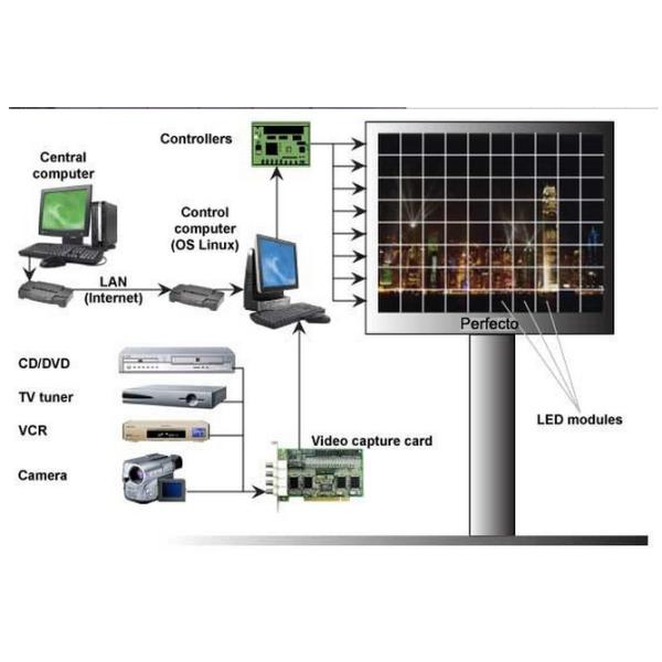 P2.5 Cabinet de mantenimiento frontal de pantalla digital exterior a prueba de agua de alto brillo