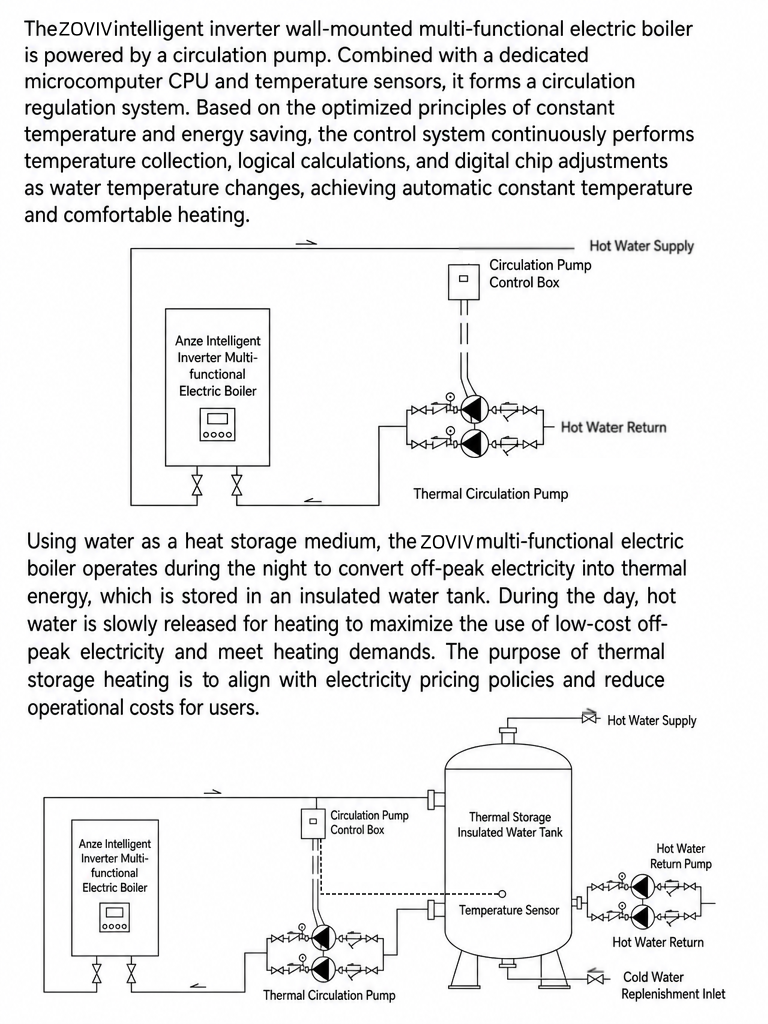 High-Power Commercial Electric Boiler for Hydronic Building Heating