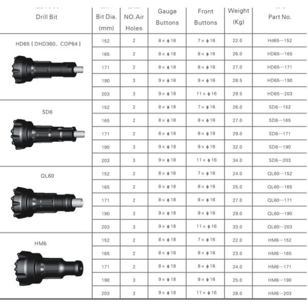 Водяная скважина Бд черного алмаза молотков и битов Дтх вковки и сверлить минирования