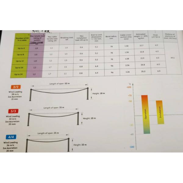 Генерал России/Беларуси/Восточной Европы и Средней Азии на открытом воздухе вокруг оптически Cable/1000N