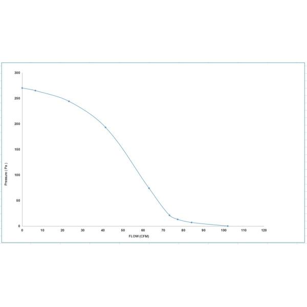 мотор поляка тени мотора Inducer печи охлаждающего вентилятора двойника 45W 0.75A 230V