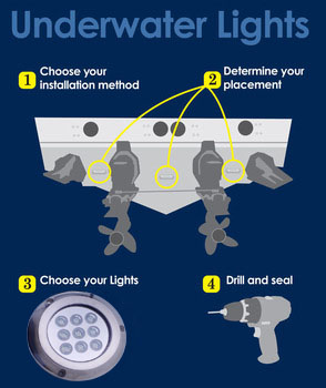 RGB 3 в одной морской подводной светлой нержавеющей стали 17w привел свет шлюпки для шлюпки