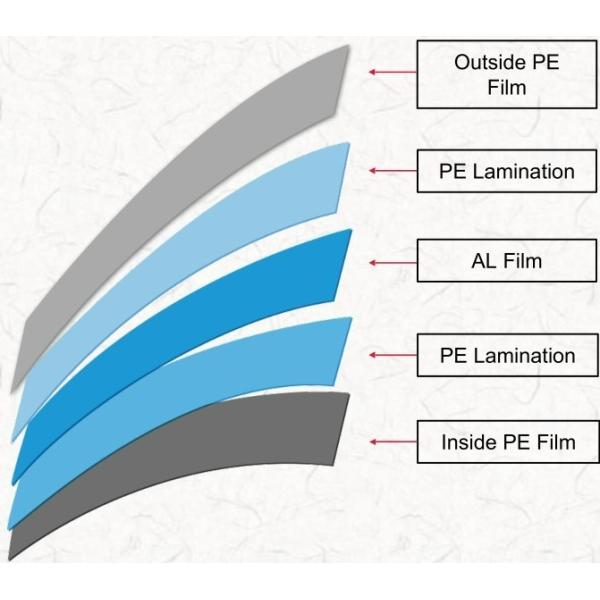 Ламинаты трубки ламината барьера ABL алюминиевые