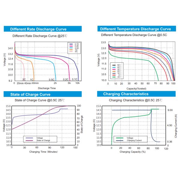 Telecom Ups 48v 100ah Lithium Ion Battery Pack Lifepo4 Solar Energy Storage