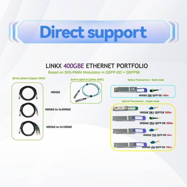 QSFP LSZH Mellanox AOC Cable Óptico Activo MFA1A00-C050 100GbE 50m nuevo y original