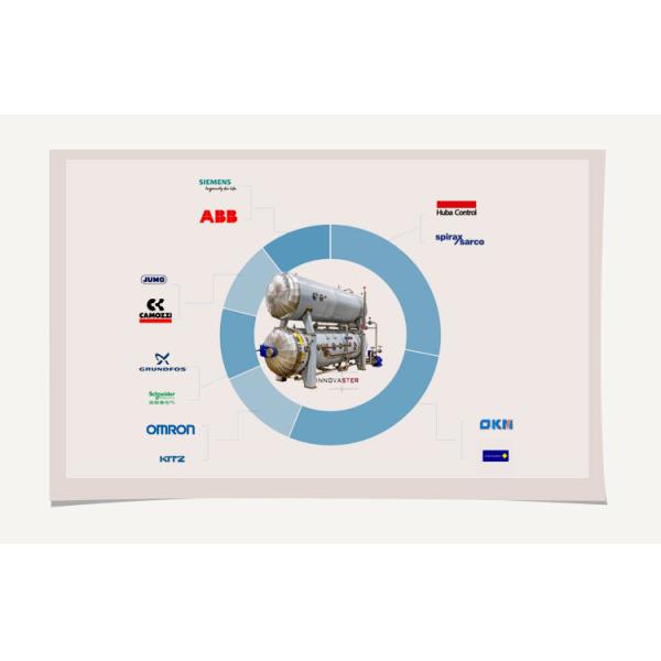1.2*2*2 Big Pouches Sterilization Bath Retort for Automatic Processing of Food Industry