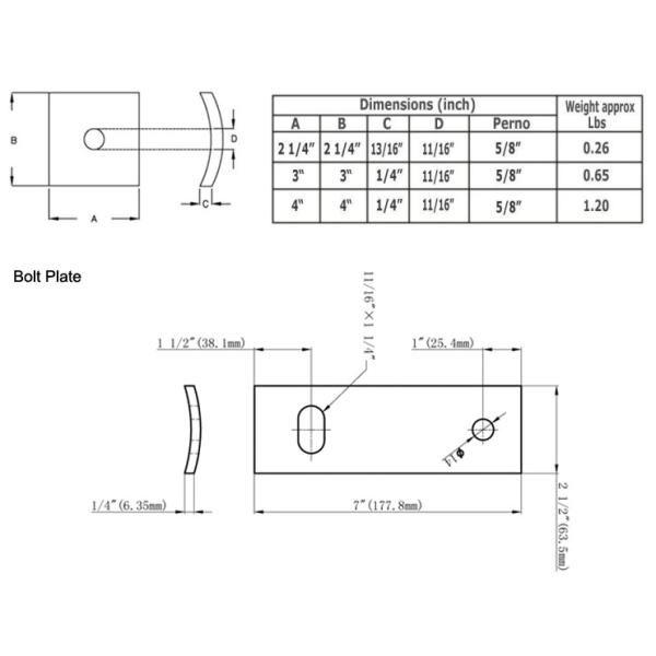 La línea de transmisión aislador galvanizó la lavadora curvada del perno