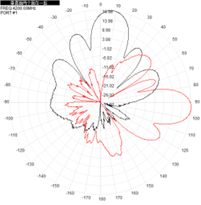 Diseño de antena Uwb Pcb para exteriores Antenna de panel plano 3700-4200MHz 18dBi N Conector 260x260x35mm