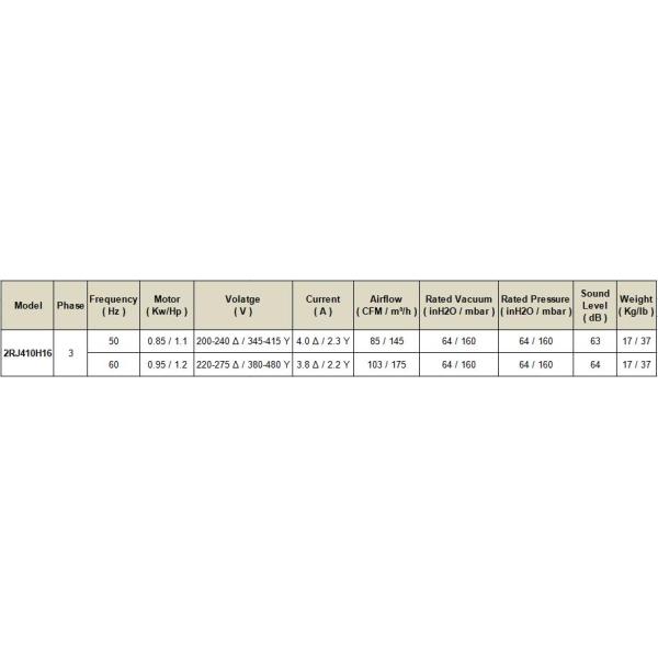 0.85kw Aluminum Alloy Side Channel Blower For Print Machine / Liquid Filling Machine