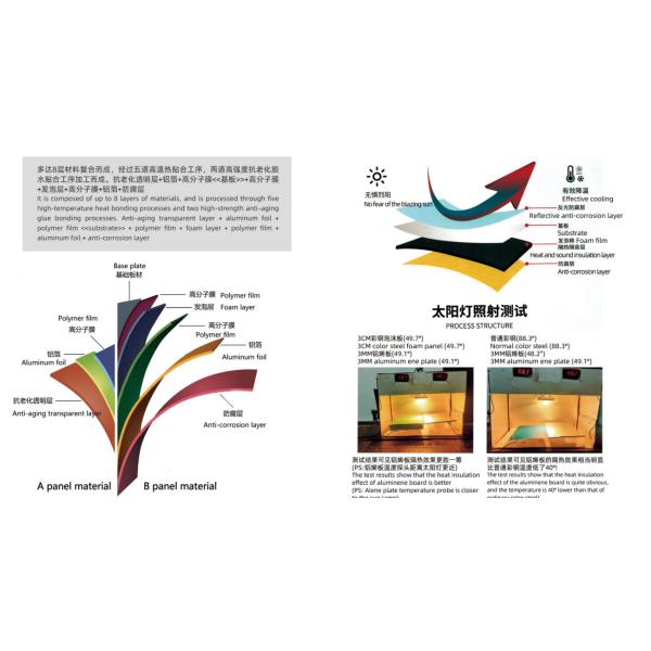 Высокоскоростная завальцовка плитки шага формируя делающ лист 0.5mm крыши машины