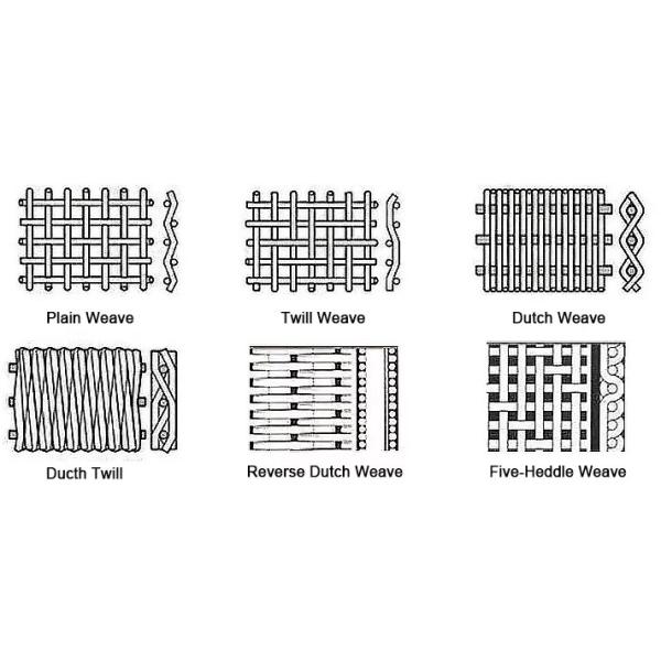 High Temperature 316SS Wire Sieve Mesh 0.5mm 100micron Food Grade
