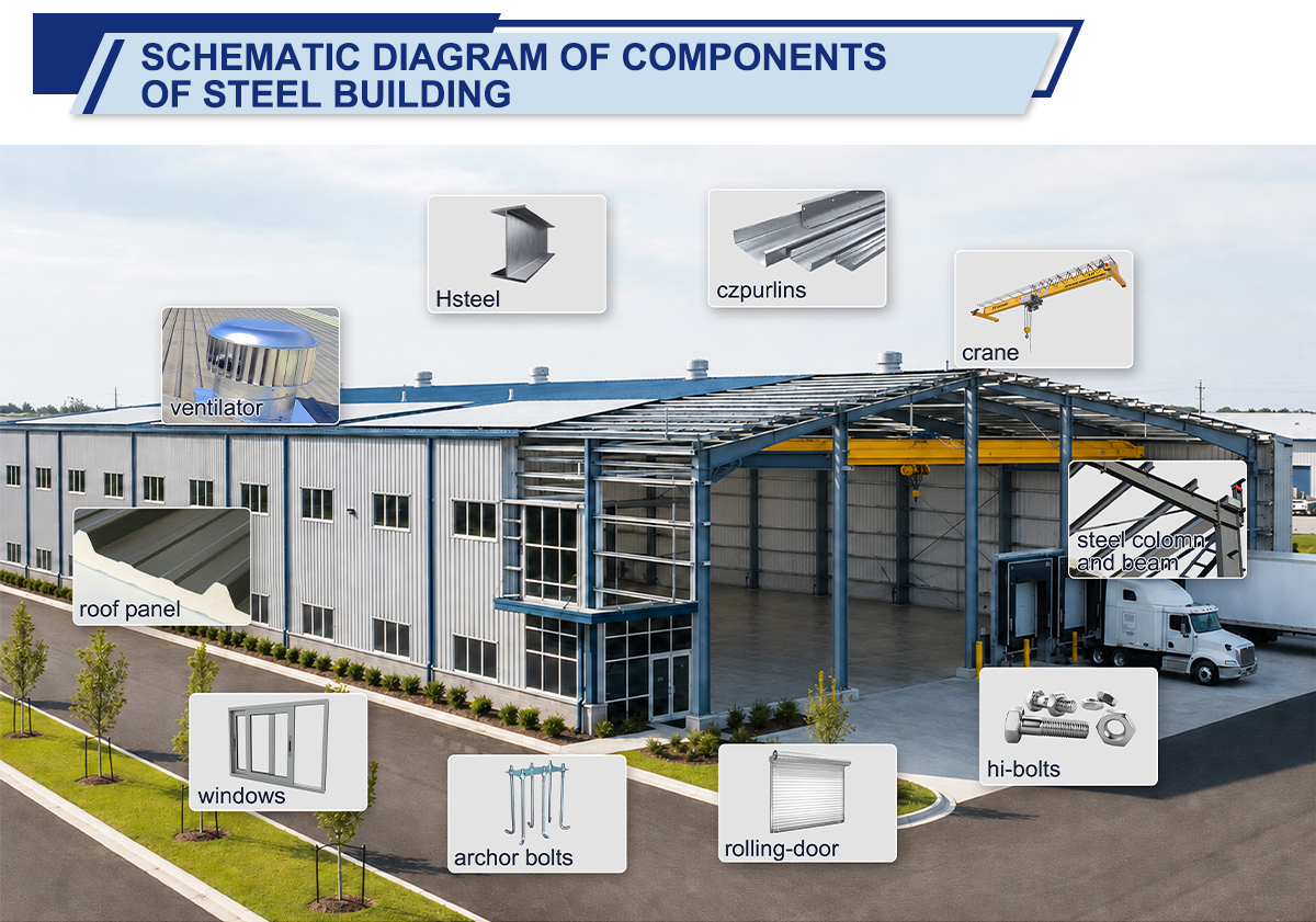 Premium Metal Building Construction Services for Industrial - Commercial Projects