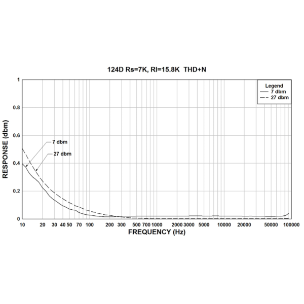 Tube driver transformer Hammond 124D with 14.4 H secondary inductance and 0.125 H leakage inductance