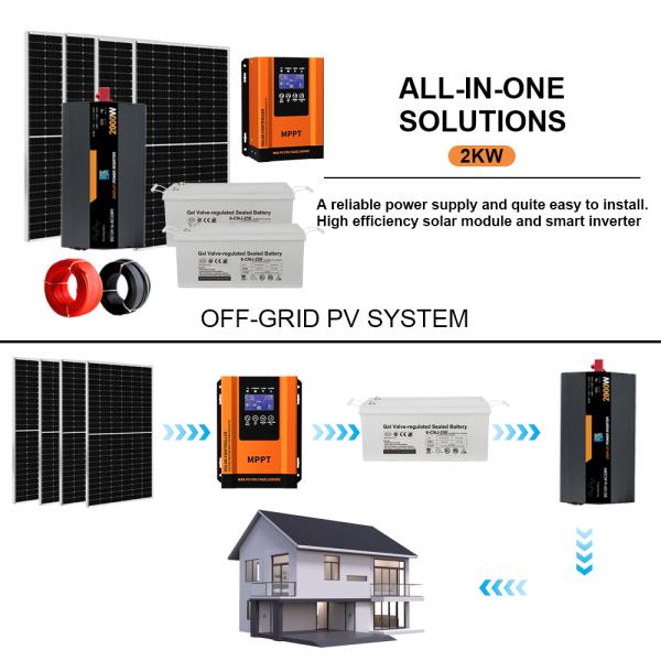 2KW Complete Off-Grid Solar Kit for Home | Includes Mounting System & Solar Panels