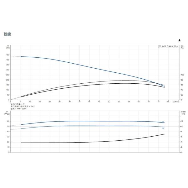Grundfos Stainless Steel Submersible Deep Well Pump Corrosion Resistance Drinking Water Approval