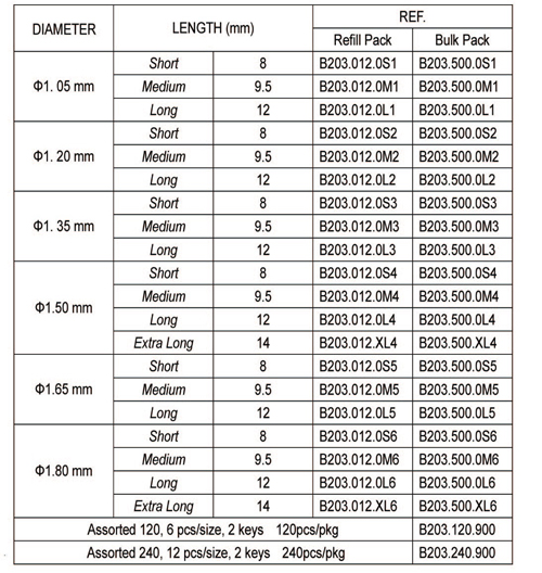 Зубоврачебный столб винта титана