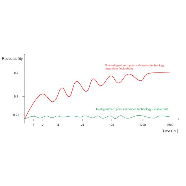 Benchtop liquid Spectrophotometer DS-810N / DS-812N / DS-816N
