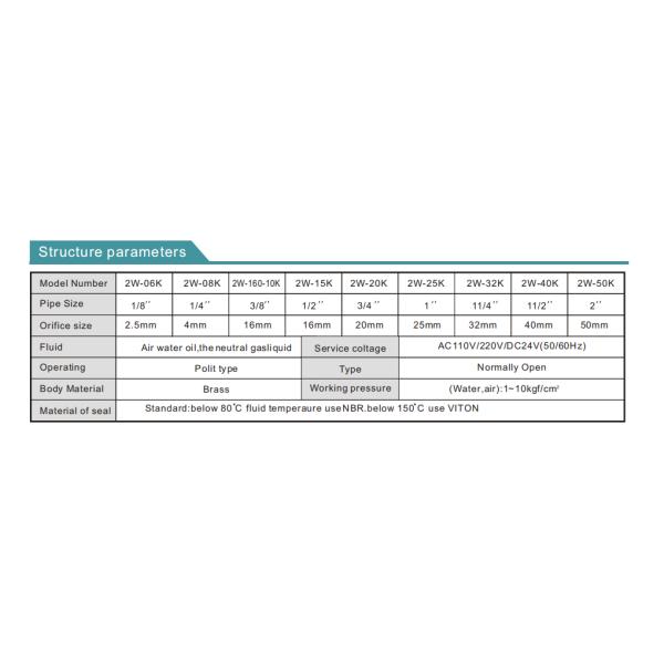 Válvula electromagnética de irrigación de 2 maneras del reborde cerrado normal del agua para el césped/Gerden del campo de golf