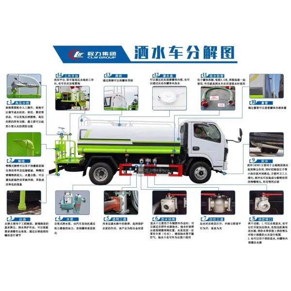 Shamcan F3000 Water Tanker Truck for Export