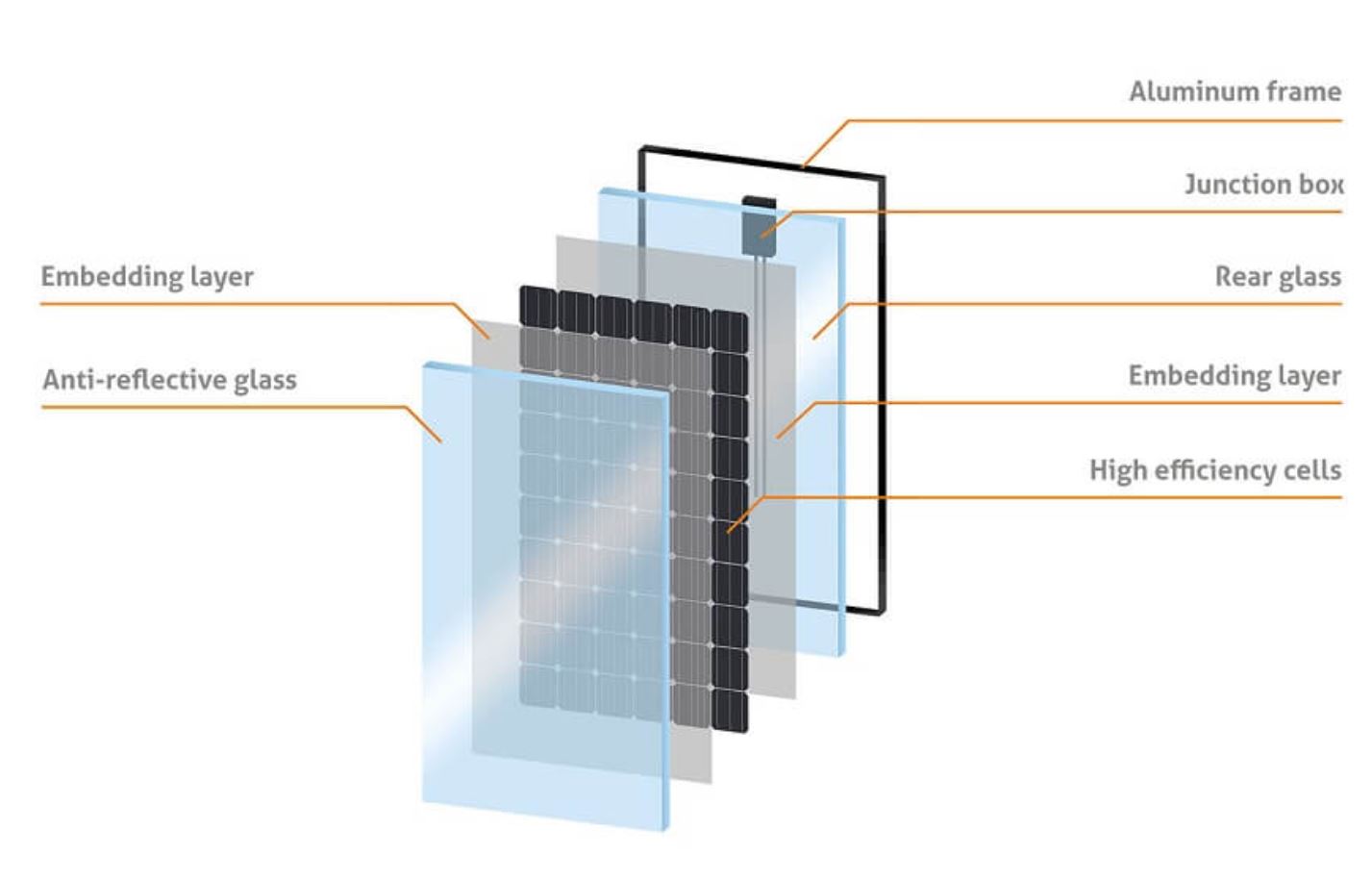 Крыша ненесущей стены системы BIPV фотовольтайческим интегрированная зданием установила солнечное стекло PV