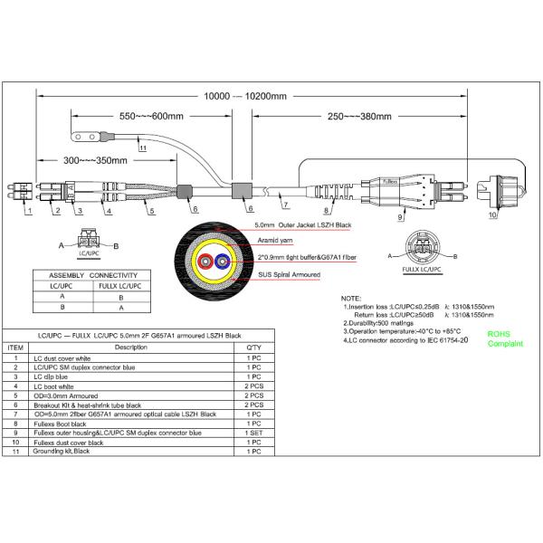 Кабель Fullaxs LC-LC стекловолокна Ericsson с наземной проводкой