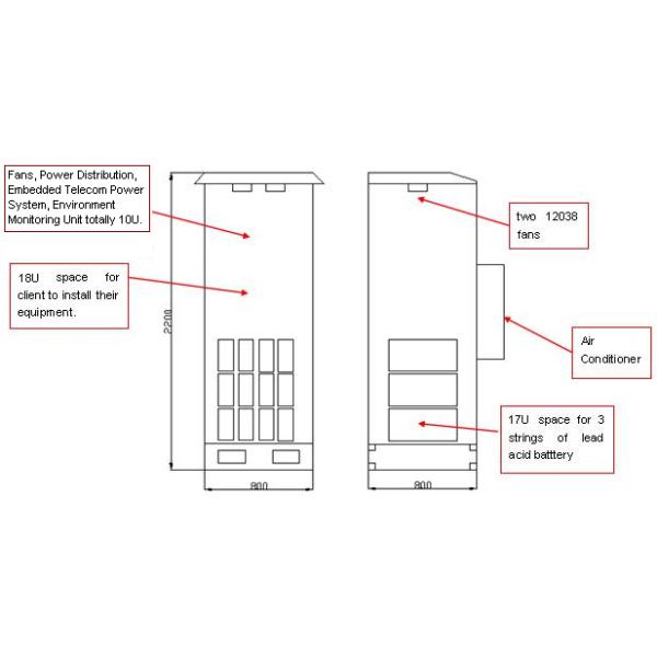 Шкаф электропитания панели сэндвича на открытом воздухе гальванизировал стальной контролируемый климат